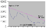 altitudegraph-cutdown-thumb.gif